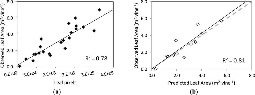 Sensors 12 16988f8 1024