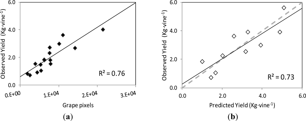 Sensors 12 16988f9 1024