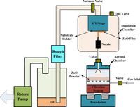 Sensors 12 17007f1 200