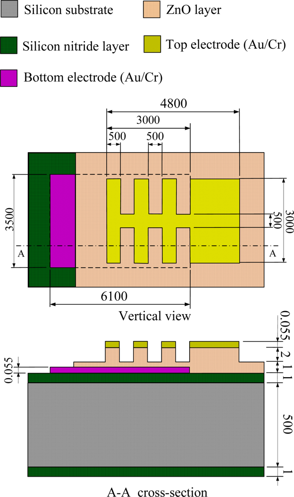 Sensors 12 17007f2 1024