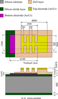 Sensors 12 17007f2 200