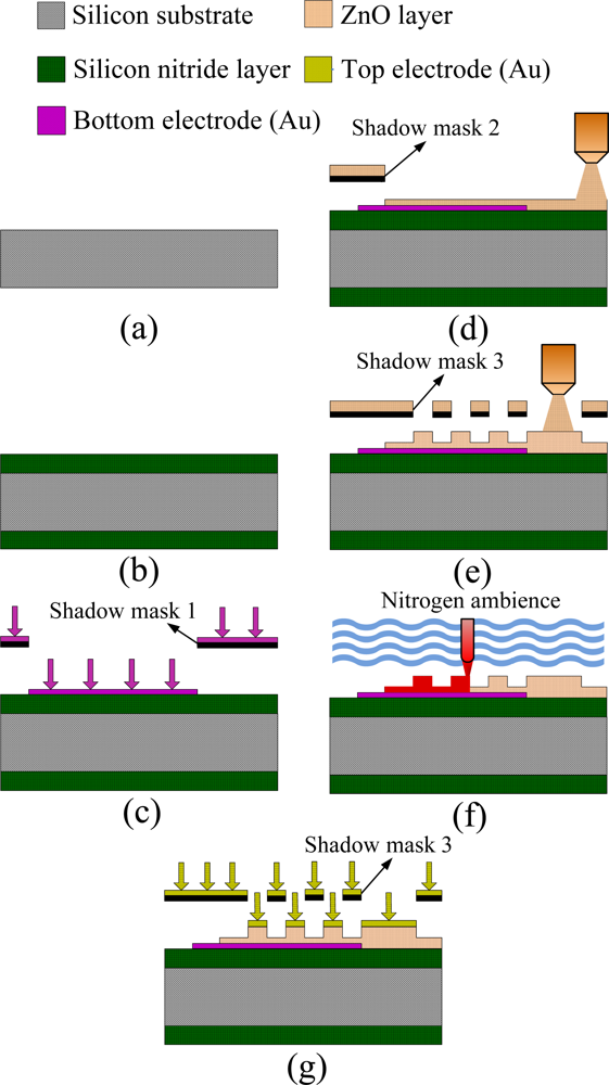 Pyroelectric Sensor Pdf Merge