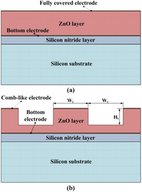 Sensors 12 17007f7 200