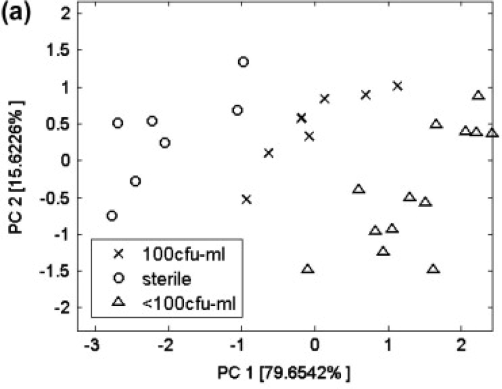 Sensors 12 17023f12a 1024