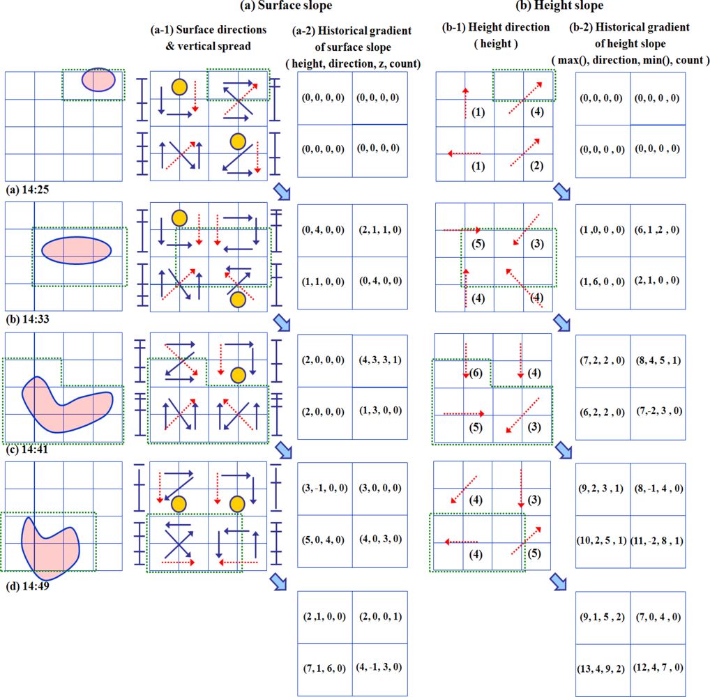 Sensors 12 17074f8 1024