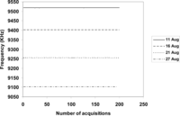 Sensors 12 17112f6 200