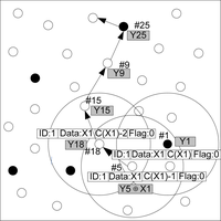 Sensors 12 17128f9 200
