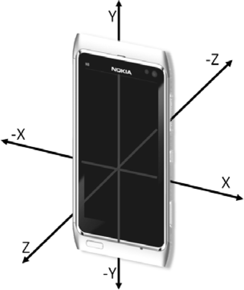 Sensors 12 17208f1 1024