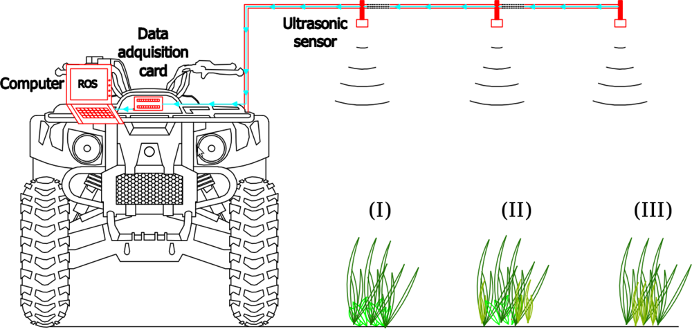 Sensors 12 17343f1 1024