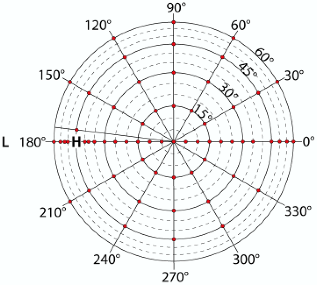 Sensors 12 17358f3 1024