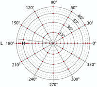 Sensors 12 17358f3 200