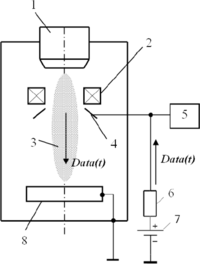 Sensors 12 17433f1 200