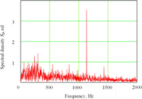 Sensors 12 17433f4 200