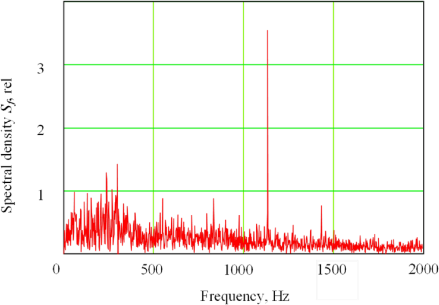 Sensors 12 17433f4 1024