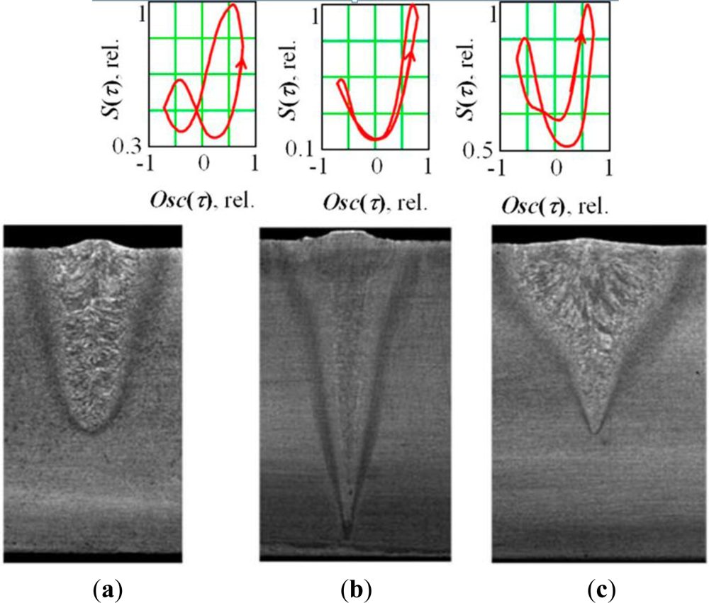 Sensors 12 17433f7 1024
