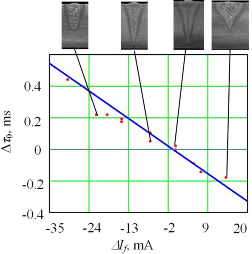 Sensors 12 17433f8 1024