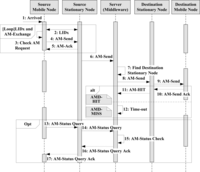 Sensors 12 17446f7 200