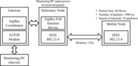 Sensors 12 17446f9 200