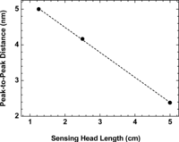 Sensors 12 17497f4 200