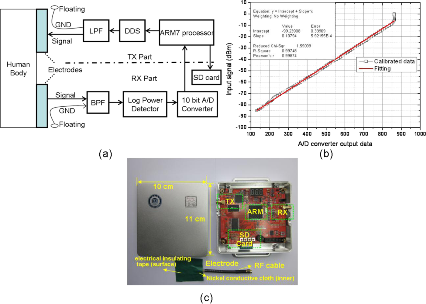 Sensors 12 17569f1 1024