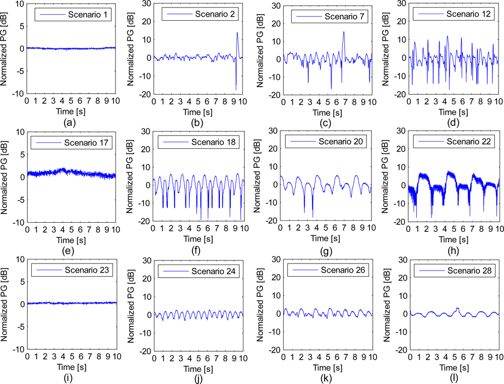 Sensors 12 17569f3 1024