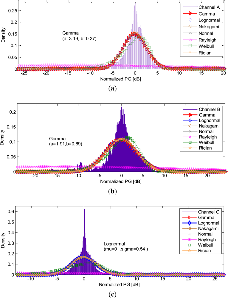 Sensors 12 17569f4 1024