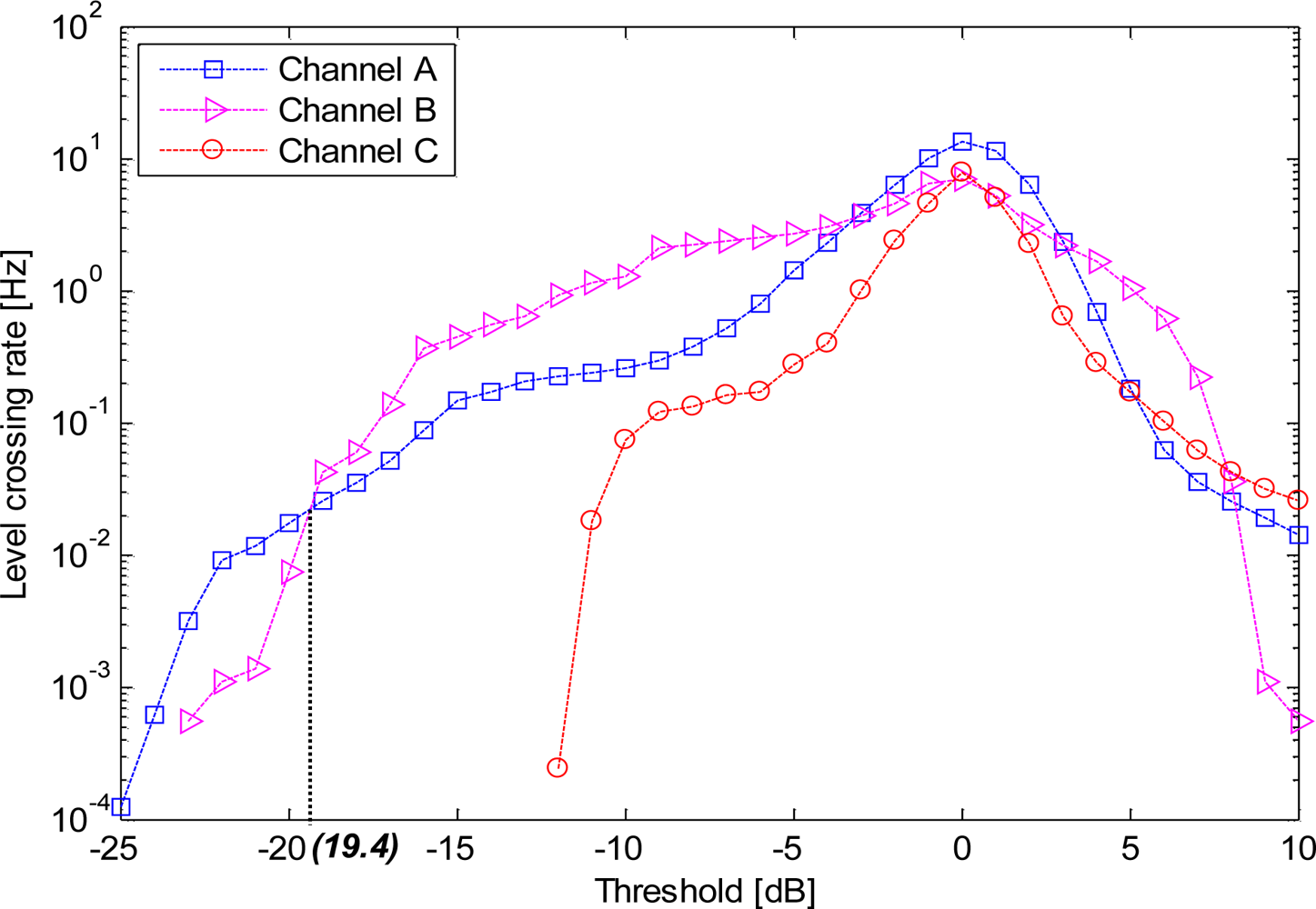 Sensors 12 17569f5 1024