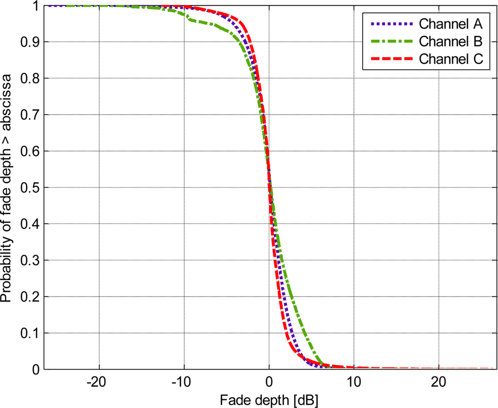 Sensors 12 17569f8 1024