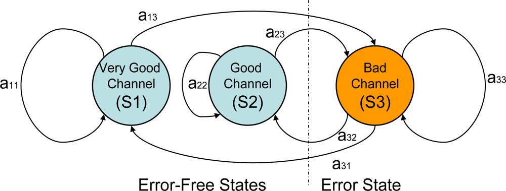 Sensors 12 17569f9 1024