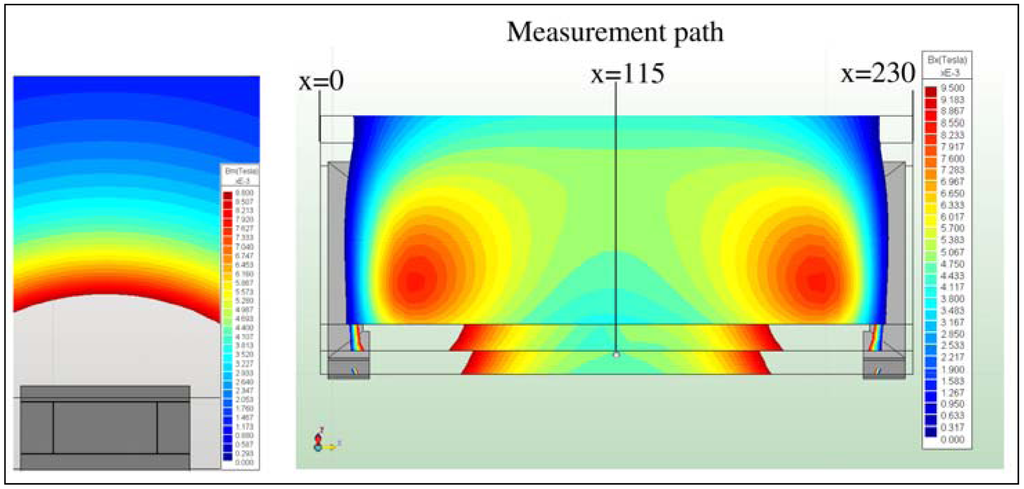 Sensors 13 00001f11 1024