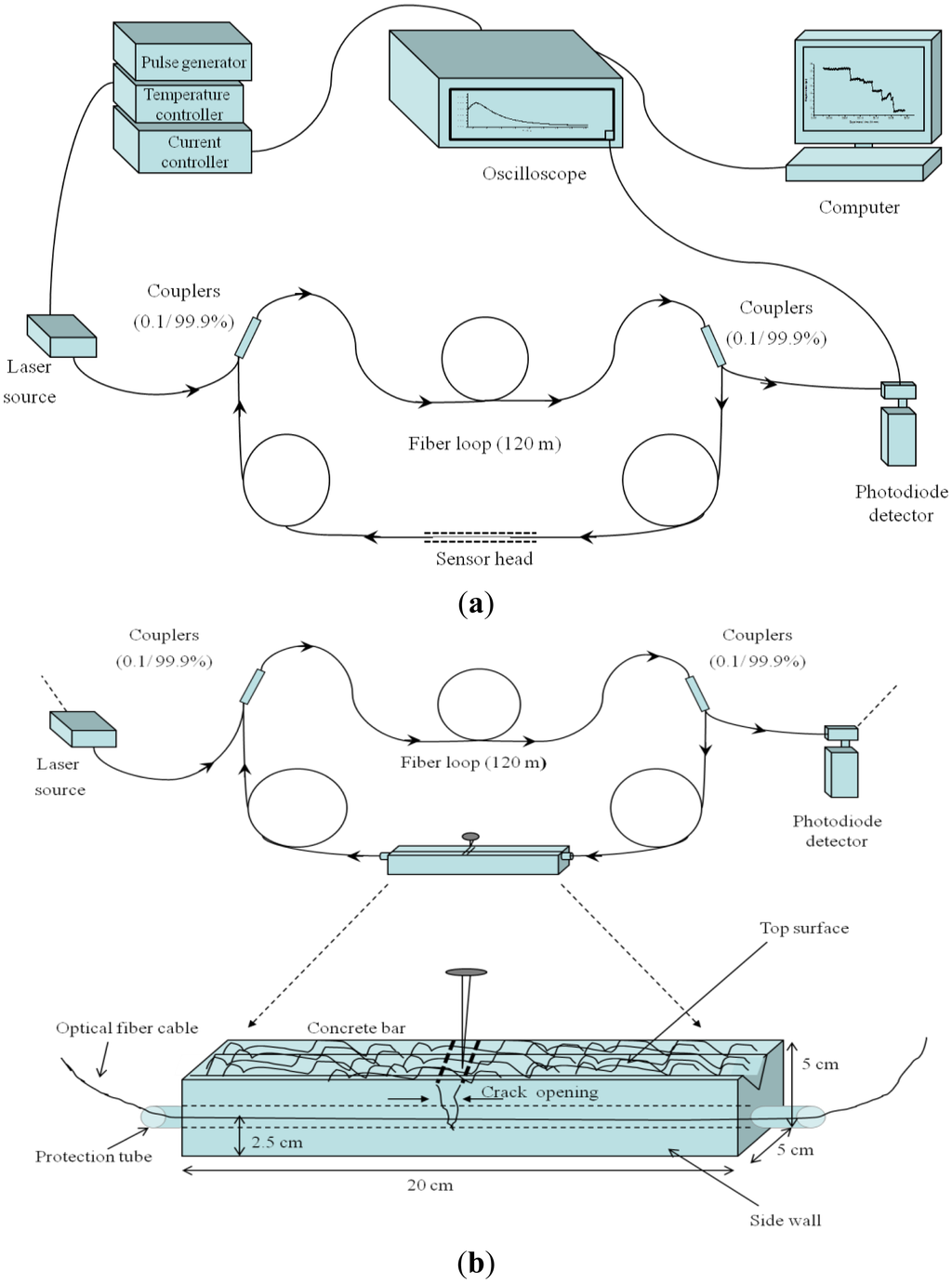 Sensors 13 00039f1 1024
