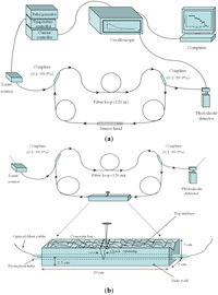 Sensors 13 00039f1 200