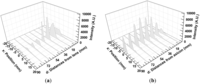 Sensors 13 00071f10 200