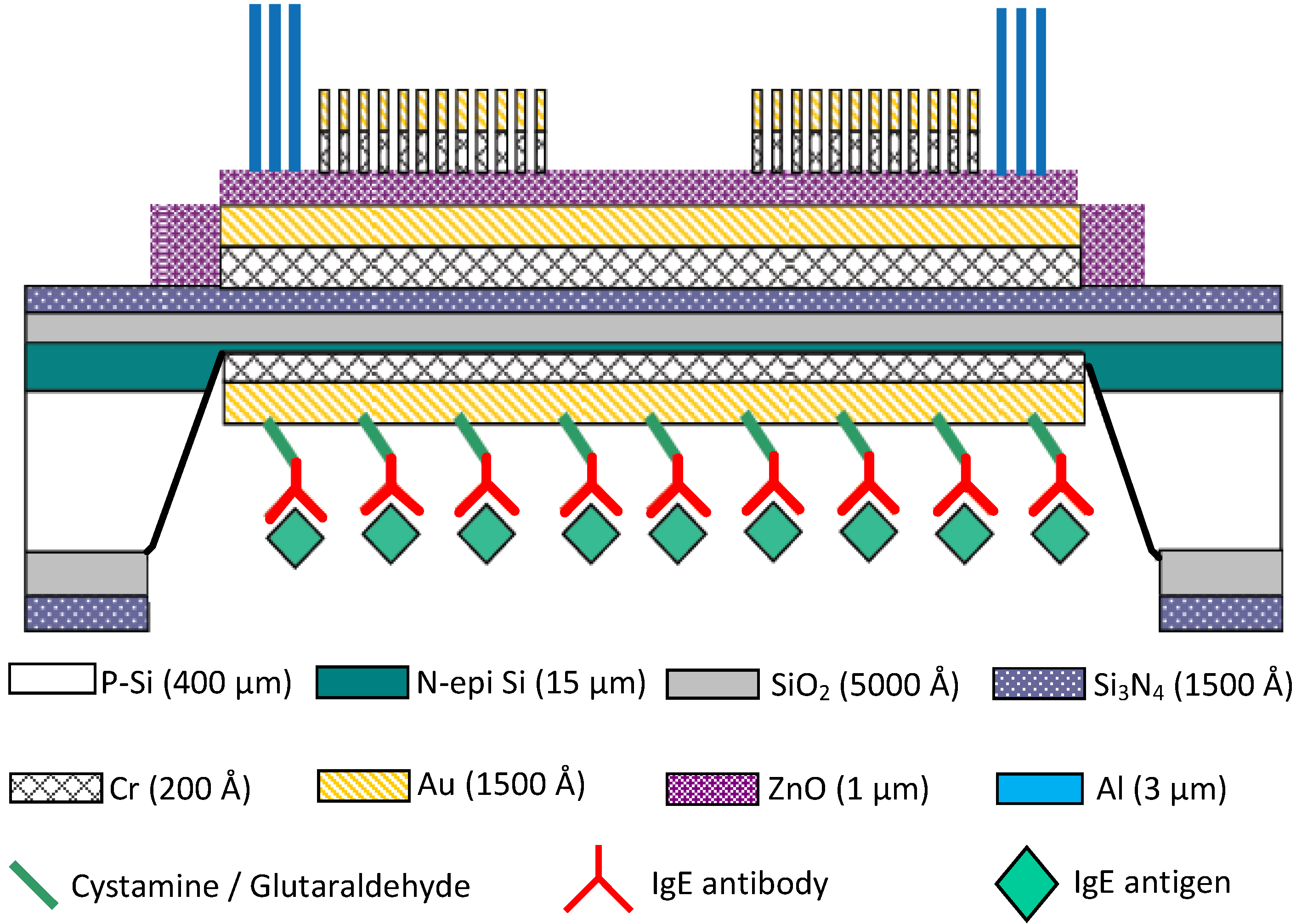 Sensors 13 00086 g004