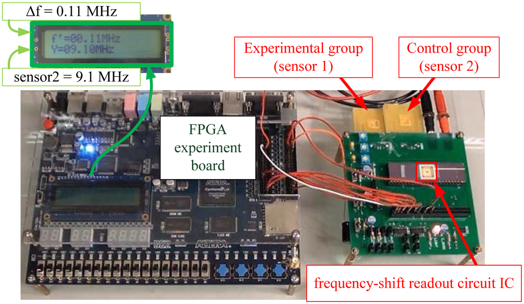 Sensors 13 00086f18 1024