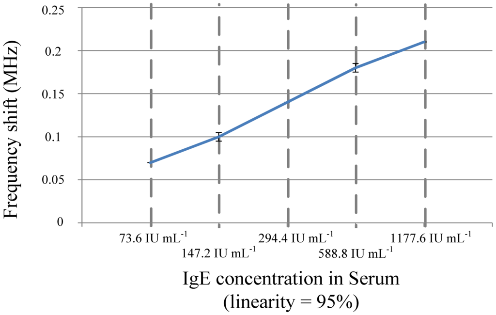 Sensors 13 00086f20 1024