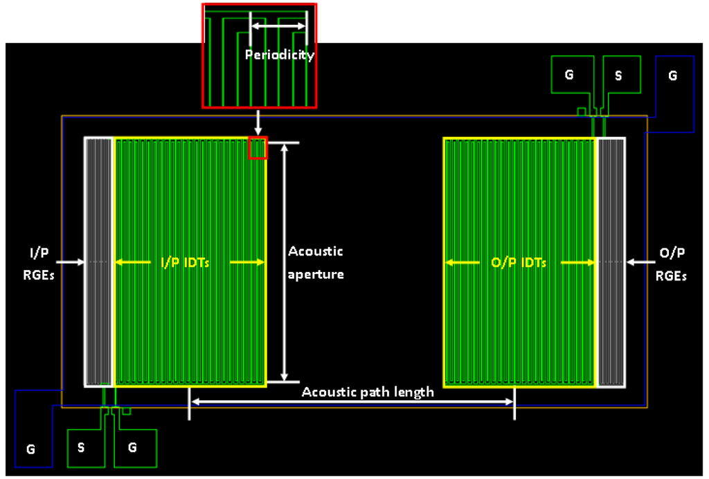 Sensors 13 00086f3 1024