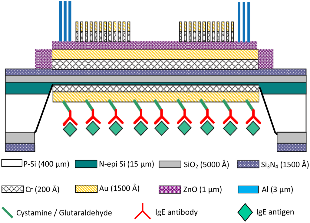 Sensors 13 00086f4 1024