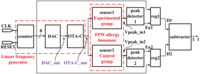 Sensors 13 00086f8 200