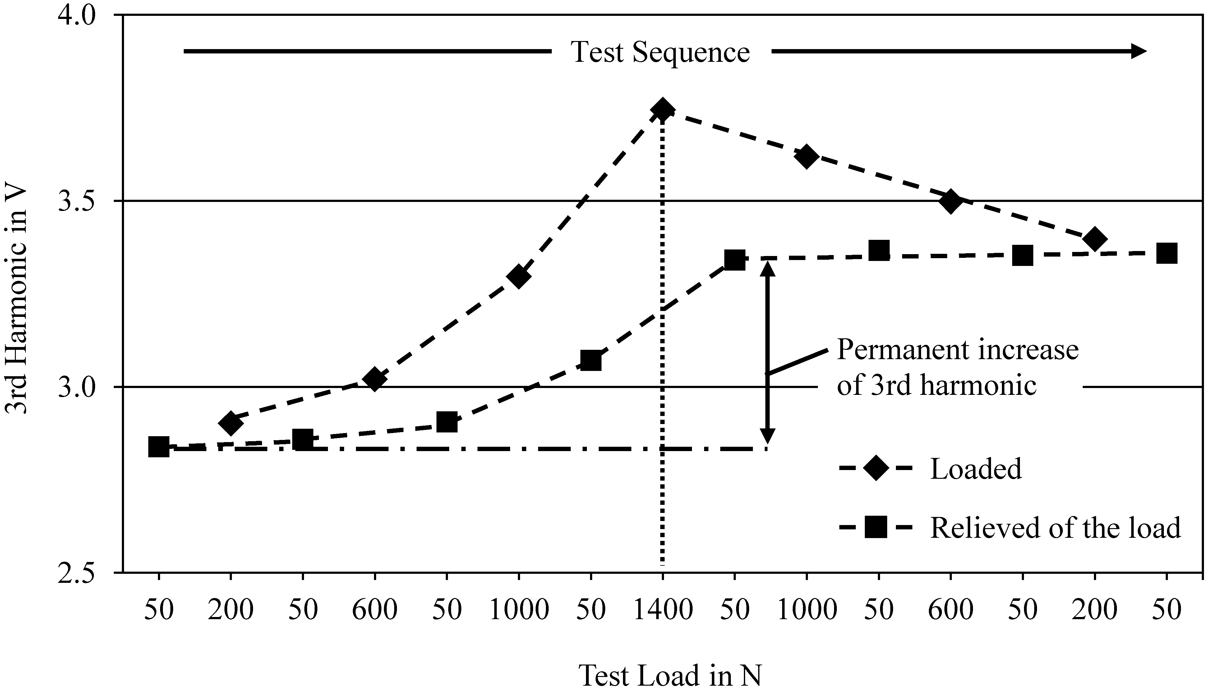 Sensors 13 00106 g002