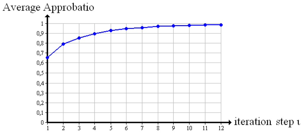 Sensors 13 00137f7 1024