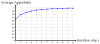 Sensors 13 00137f7 200