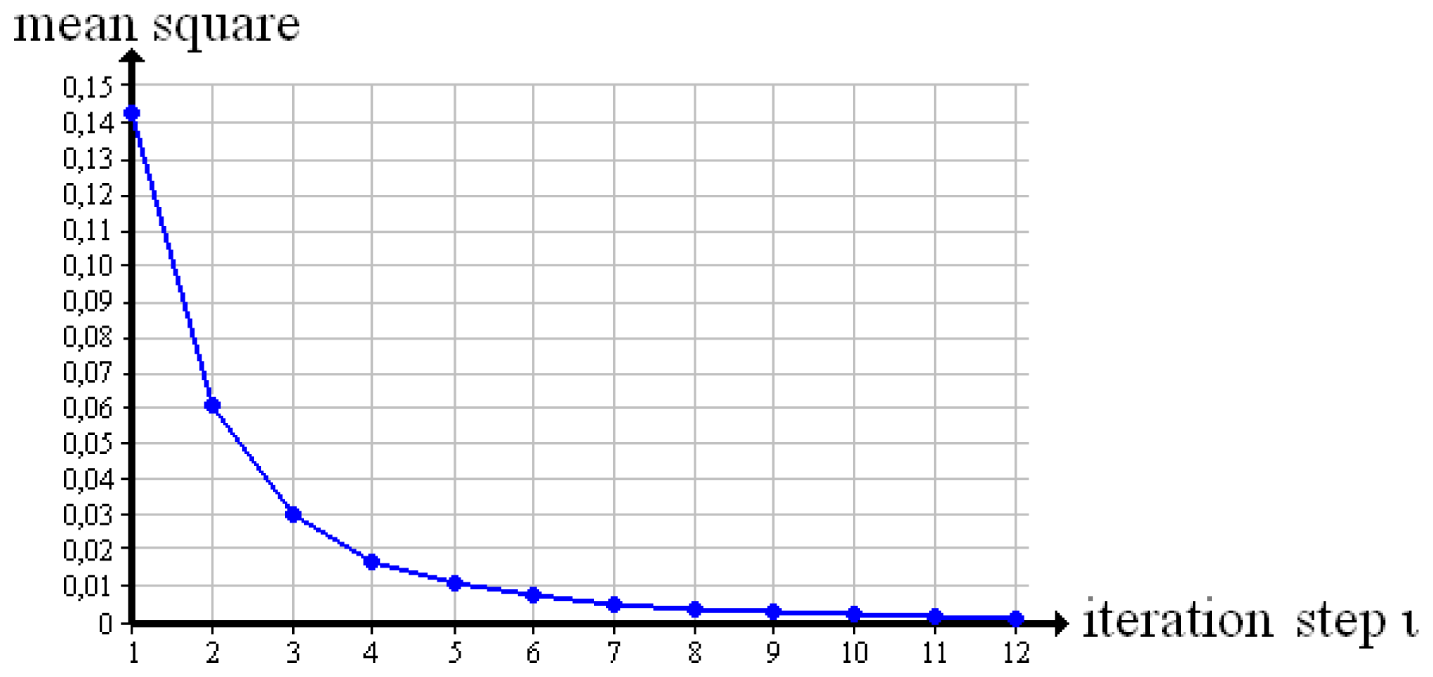 Sensors 13 00137f8