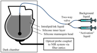 Sensors 13 00152f1 200