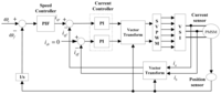 Sensors 13 00175f1 200
