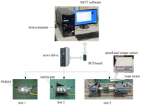 Sensors 13 00175f5 200
