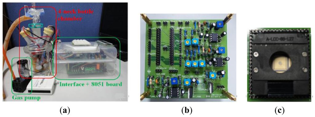 Sensors 13 00193f8 1024