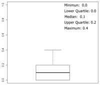 Sensors 13 00208f8 200