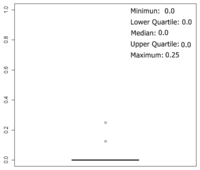 Sensors 13 00208f9 200