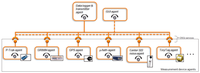Sensors 13 00221f2 200